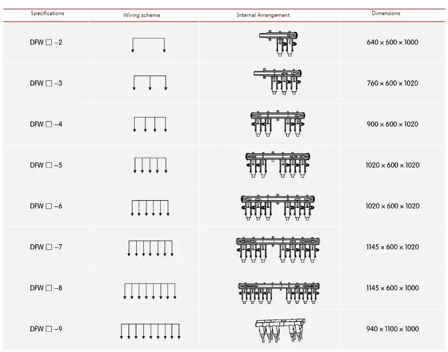 35kv Cable Junction Box